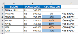 Mudah! 3 Cara Menghitung Kenaikan Persen di Excel